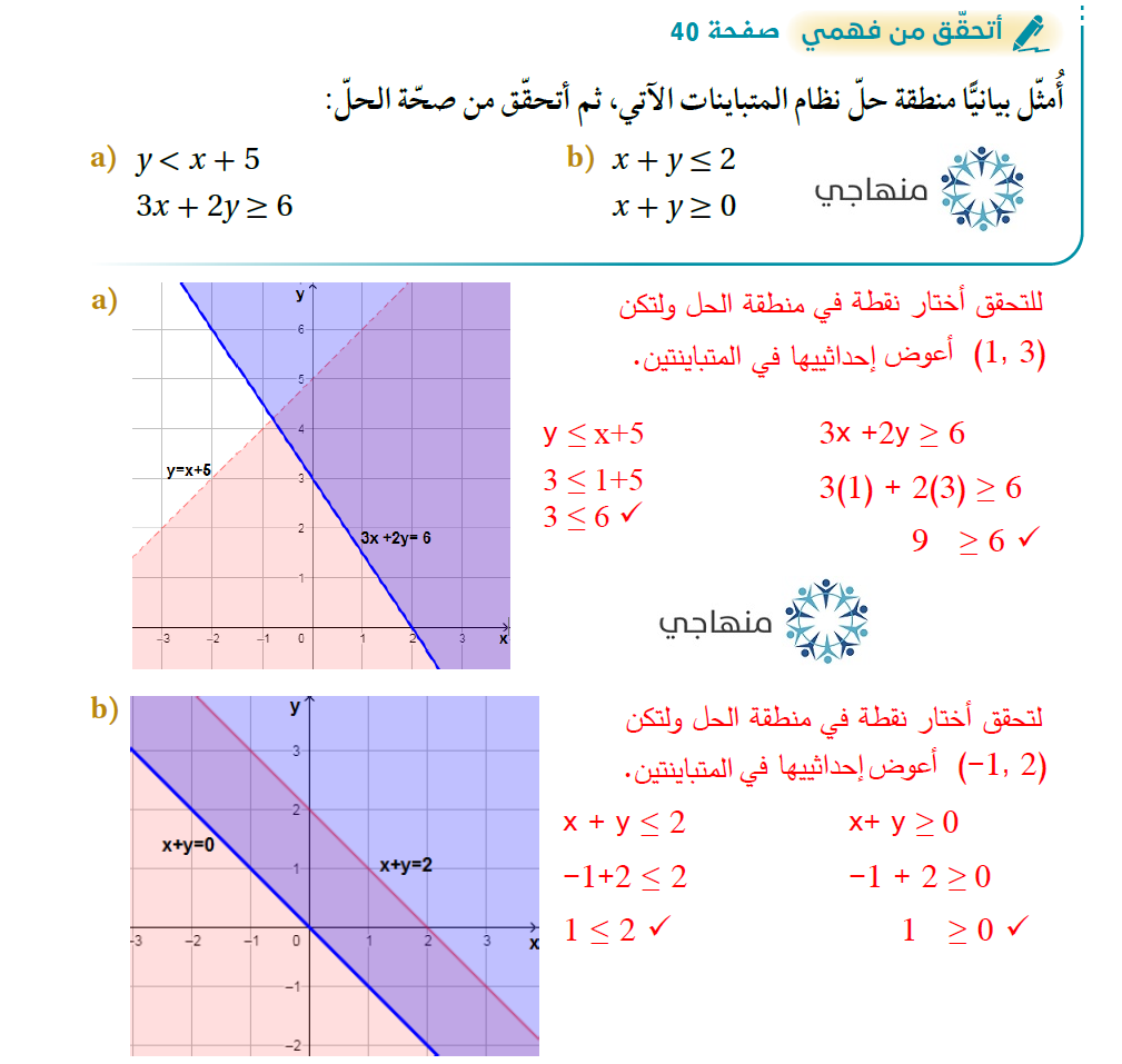 حل نظام مكون من متباينات خطية بمتغيرين بيانياً